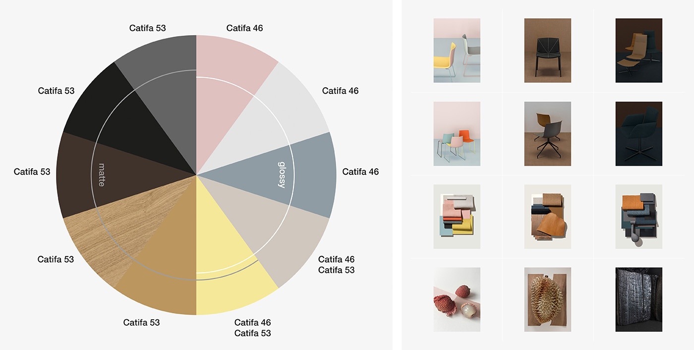 2016 Catifa New Edition: From Inspiration to color concept photos © Dominik Tarabanski moodboards | photo © Salva Lopez / Lievore Altherr Molina