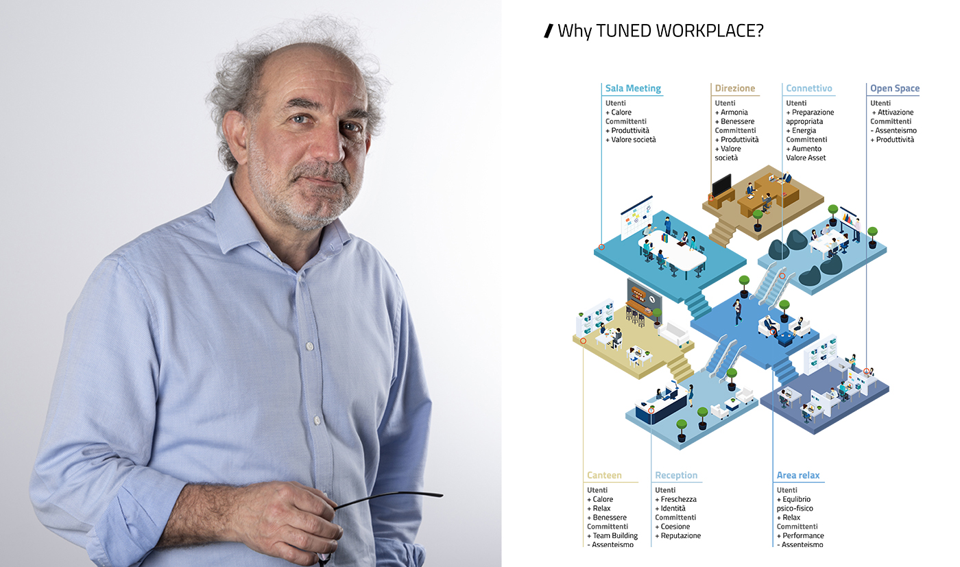 Davide Ruzzon, director of Tuned (Lombardini22) and of the NAAD master’s program of IUAV University of Venice. To the side, diagram of spatial compositions based on activities