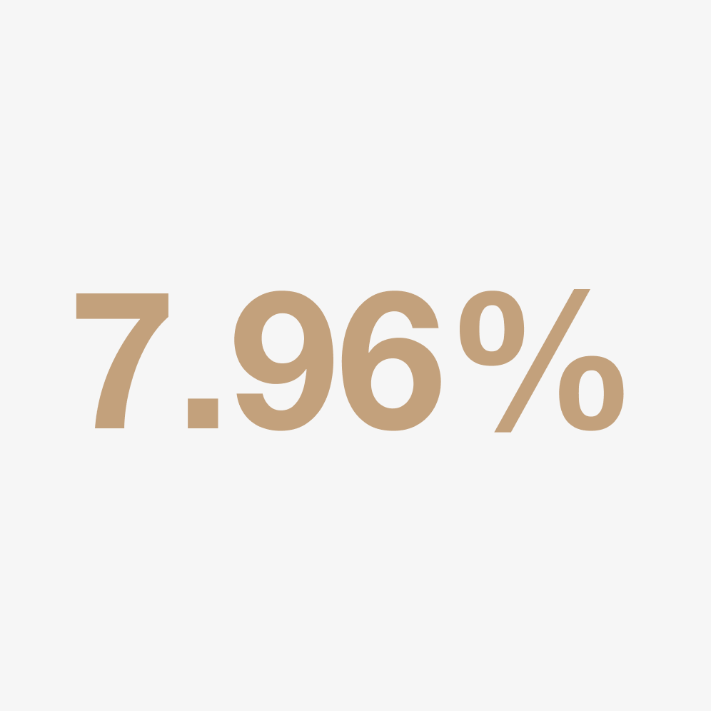 7.96%